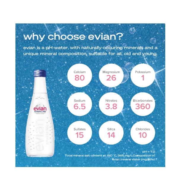 Evian Sparkling water 330ml x 20 glass bottles - Image 2