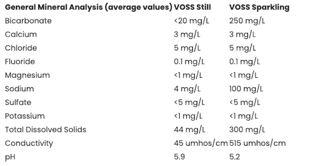 Voss Artesian Sparkling water 375 ml x 24 glass bottles - Image 3